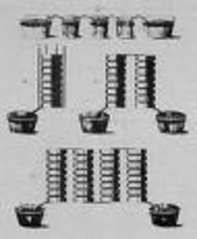 Alessandro Volta invents the battery