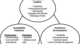 Timeline: Toxic Leadership