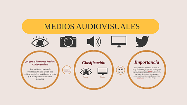 Clasificación de los medios audiovisuales