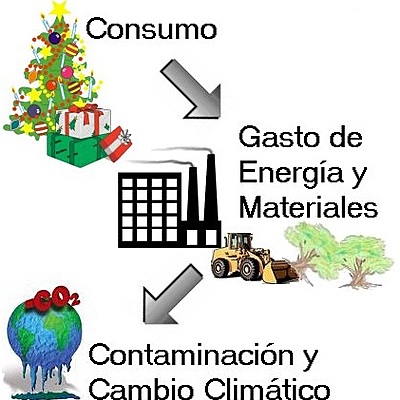 Timeline: Problemática ambiental de la producción y consumo de recursos naturales a nivel global