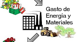 Timeline: Problemática ambiental de la producción y consumo de recursos naturales a nivel global