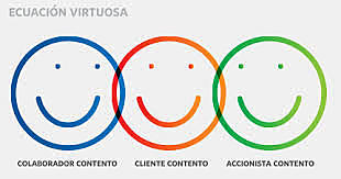 Calidad de vida laboral