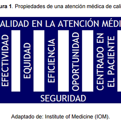 Timeline: Linea del tiempo sobre la historia de la calidad de la atención médica