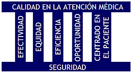 Timeline: Linea del tiempo sobre la historia de la calidad de la atención médica
