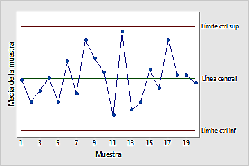 El "Gráfico de Control" como una herramienta efectiva en el control de la variación en un proceso de manufactura, marcando así el inicio formal del control de calidad moderno