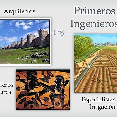 Timeline: Historia de la Ingeniería