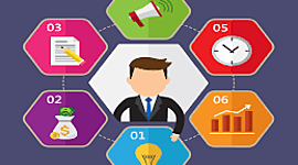 Timeline: EVOLUCIÓN DE LA MERCADOTECNIA