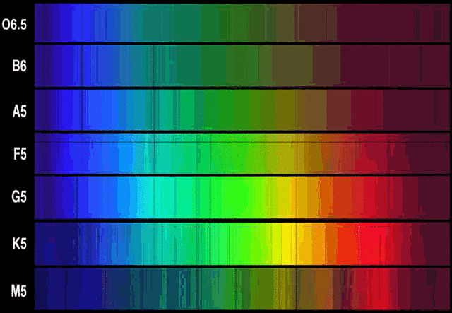 Henry Draper toma una fotografía del espectro estelar de Vega. Primera en su tipo.