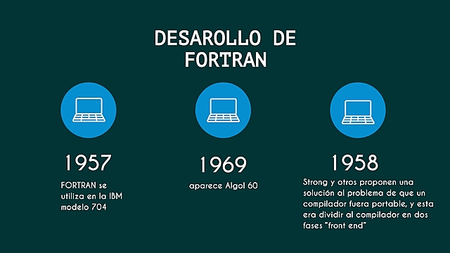Desarrollo de FORTRAN