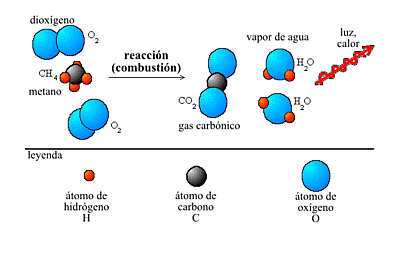 Ley de la Conservación de la masa