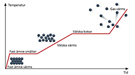 Timeline: Läsår 19/20