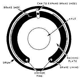 Functional Car Brakes