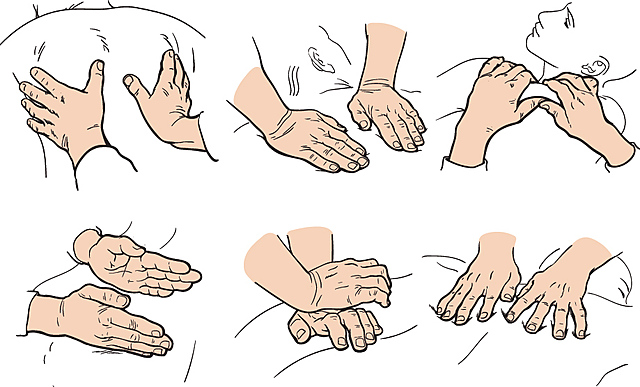 The 5 Techniques of Swedish Massage