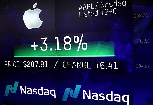 Apple Stock Market