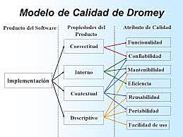 Modelo de DROMEY