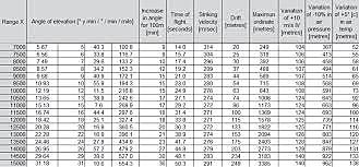 Tablas de artillería