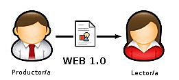 La web 1.0