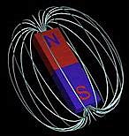 Creacion de la fuerza electromagnetica