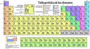 Tabla periodica