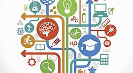 Timeline: Psicología Educacional