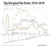 Tax Rate
