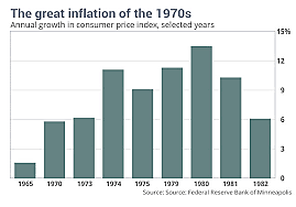 Great Inflation