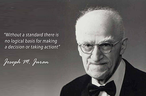 Joseph Juran publica su libro "Manual de Calidad"