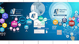 Timeline: Historia del Internet y El Comercio Electronico
