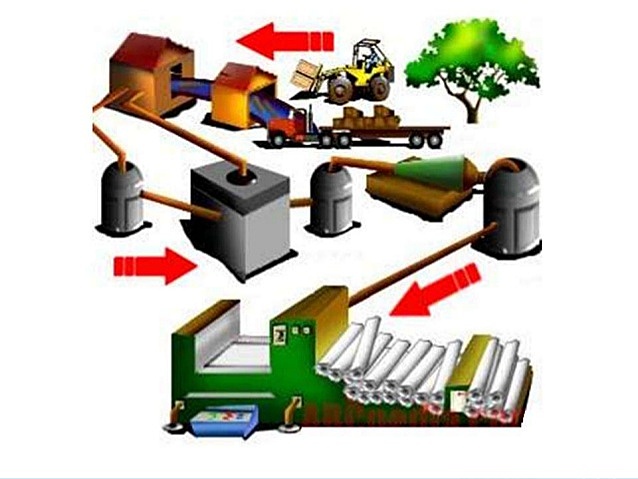 Producción de papel