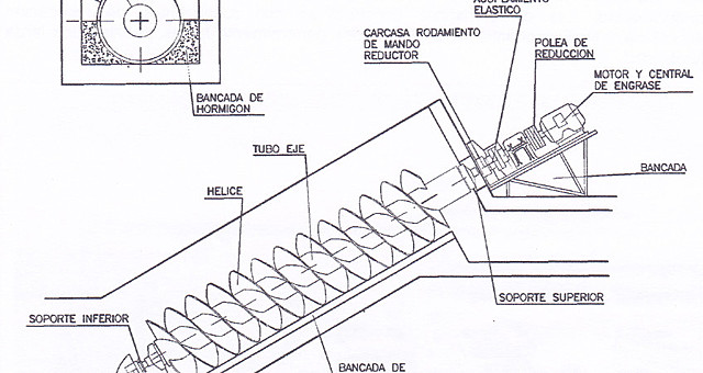 SIGLO III a.c Tornillo de Arquimedes