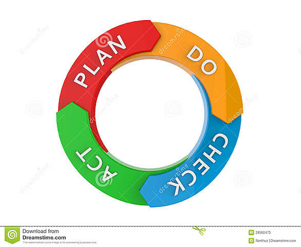 1° Convención Internacional del Círculo de Control de Calidad