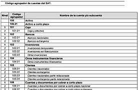 Los cambios principales en el catálogo de cuentas se dan en las claves 401 y 402.