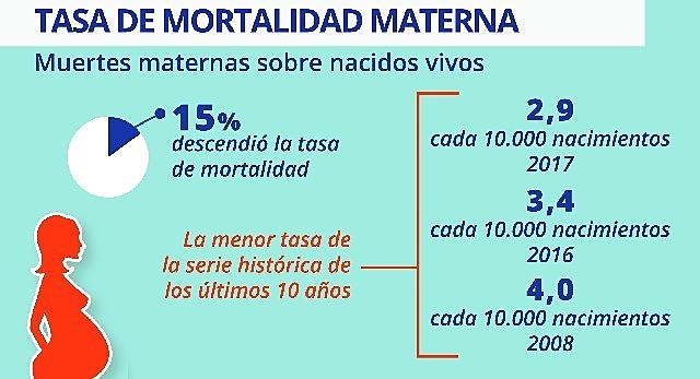 La mortalidad materna
