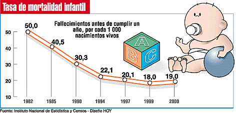La mortalidad infantil