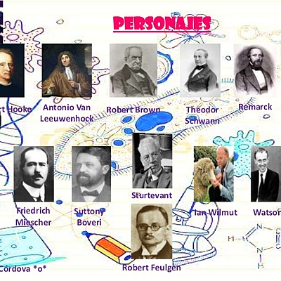 Timeline: Historia de la biologia
