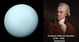 Descubrimiento de Urano