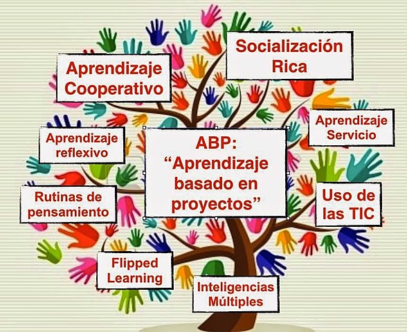 Pedagogía del Siglo XXI