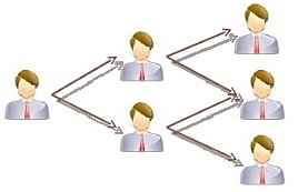 Interacción de usuarios Redes sociales