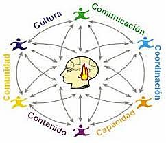 Teoría Cognitiva