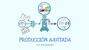 Modelo de Producción Ajustada