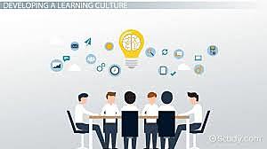 Learning Organization