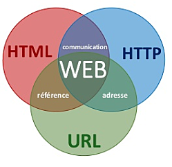 El nodo de Internet de mayor tamaño,(http,HTML,url)1989 Abrl