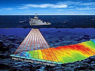 Otros objetivos del proyecto SOSUS