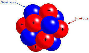 Descubrimiento de proton y neutron