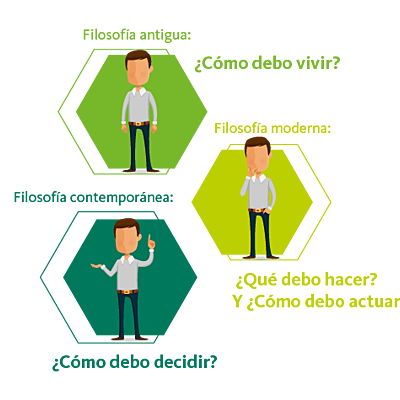 Timeline: Pensamiento Etico