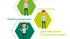 Timeline: Pensamiento Etico