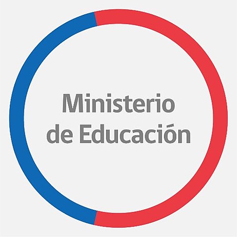 Recursos Educativos Digitales en el MinEducacion.