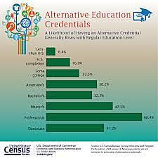 Education & Credential