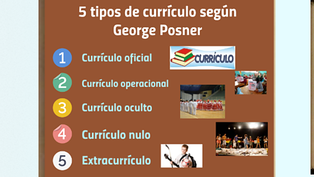 Currículos simultáneos