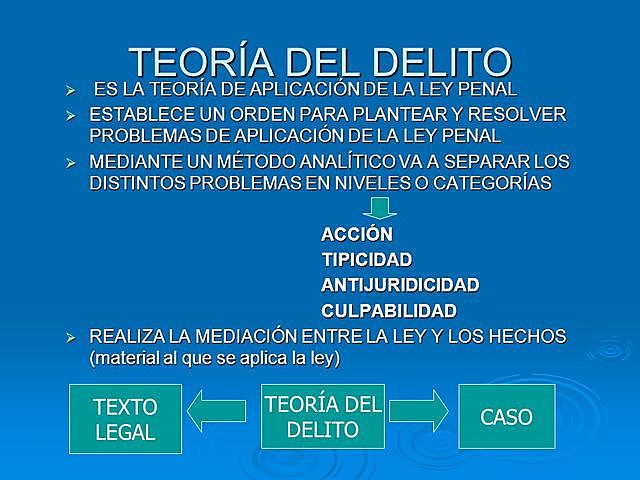 TEORIA DEL DELITO